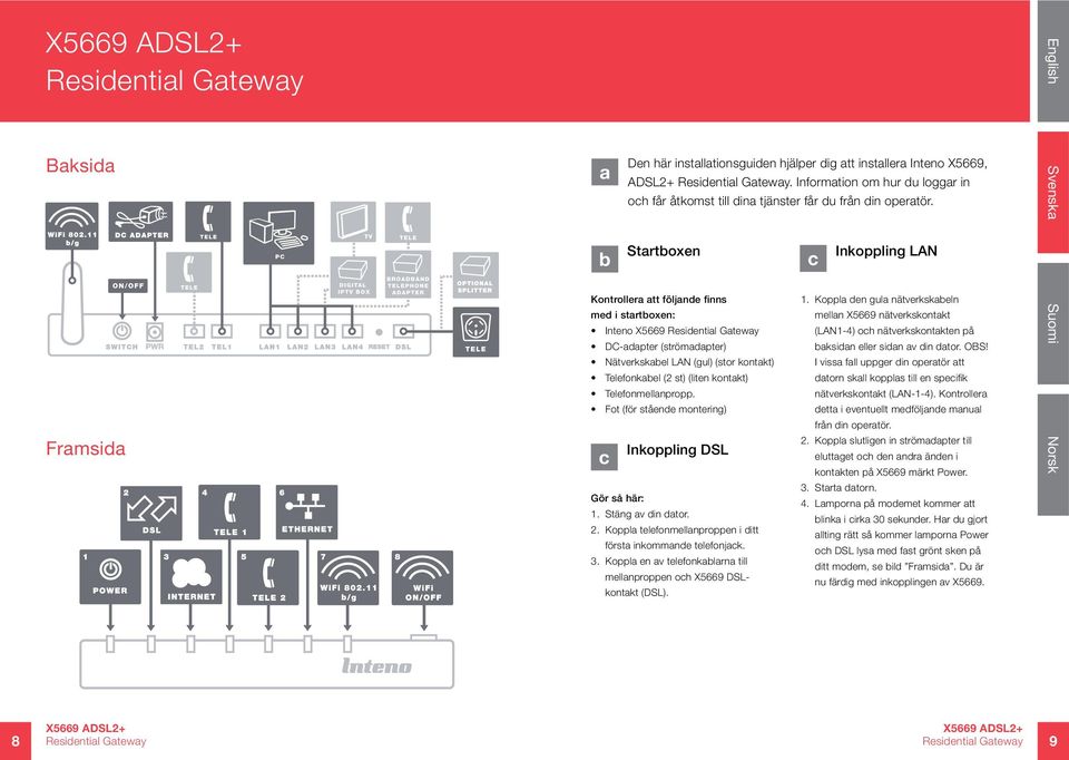 Inkoppling LAN Kontrollera att följande finns med i startboxen: Inteno X5669 DC-adapter (strömadapter) Nätverkskabel LAN (gul) (stor kontakt) Telefonkabel (2 st) (liten kontakt) 1.