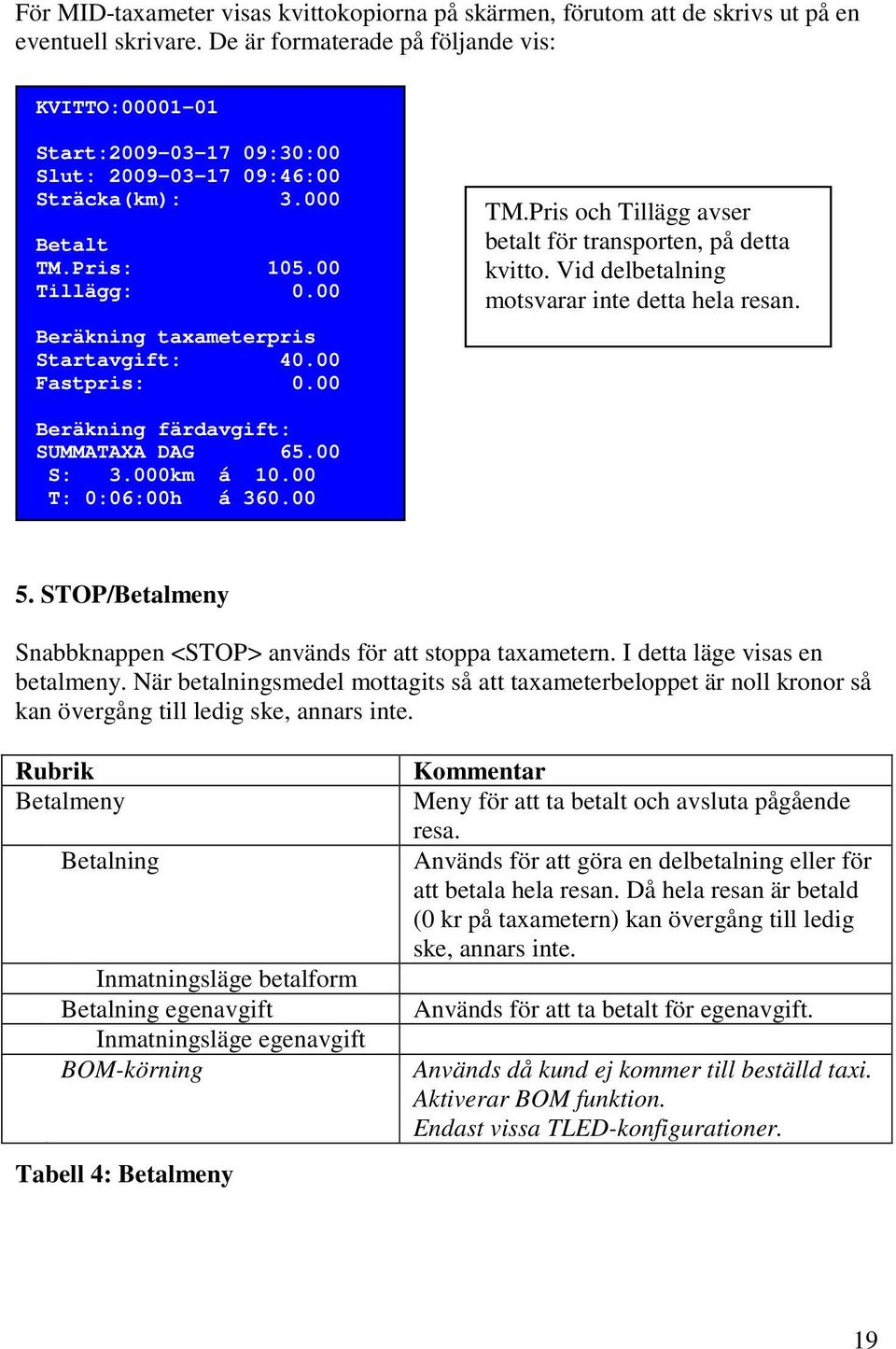 00 Fastpris: 0.00 TM.Pris och Tillägg avser betalt för transporten, på detta kvitto. Vid delbetalning motsvarar inte detta hela resan. Beräkning färdavgift: SUMMATAXA DAG 65.00 S: 3.000km á 10.