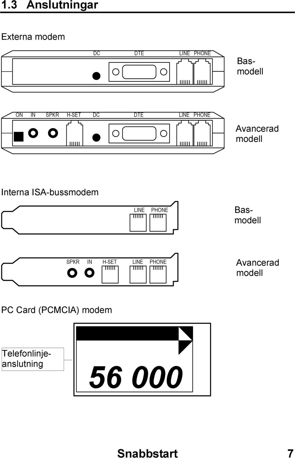 ISA-bussmodem LINE PHONE Basmodell SPKR IN H-SET LINE PHONE