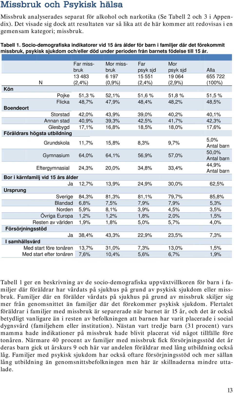 Socio-demografiska indikatorer vid 15 års ålder för barn i familjer där det förekommit missbruk, psykisk sjukdom och/eller död under perioden från barnets födelse till 15 år.