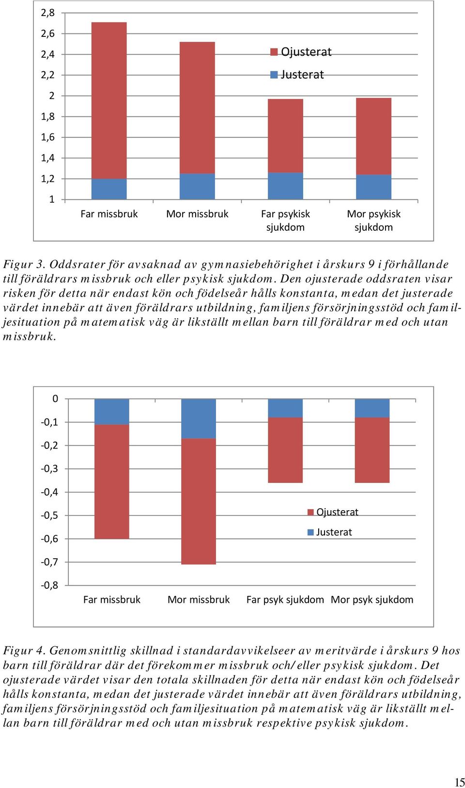 Den ojusterade oddsraten visar risken för detta när endast kön och födelseår hålls konstanta, medan det justerade värdet innebär att även föräldrars utbildning, familjens försörjningsstöd och