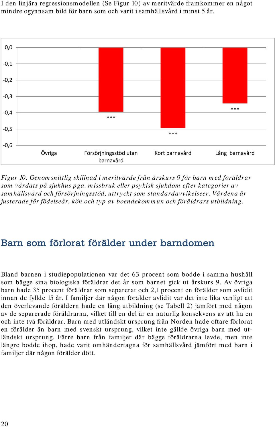 Genomsnittlig skillnad i meritvärde från årskurs 9 för barn med föräldrar som vårdats på sjukhus pga.