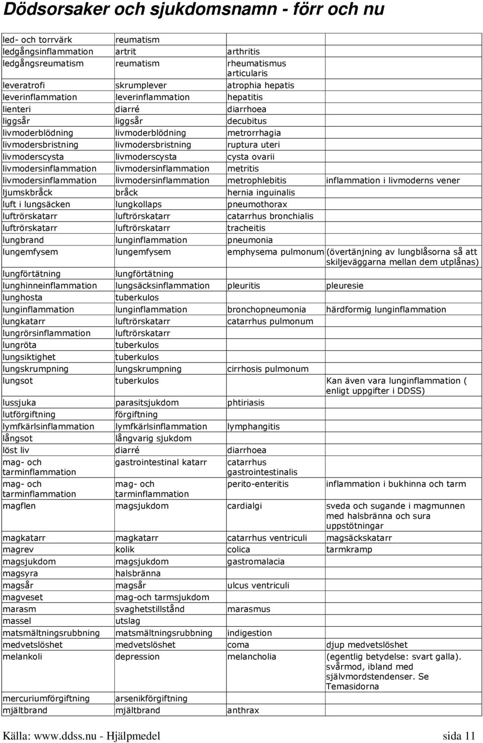 ovarii livmodersinflammation livmodersinflammation metritis livmodersinflammation livmodersinflammation metrophlebitis inflammation i livmoderns vener ljumskbråck bråck hernia inguinalis luft i