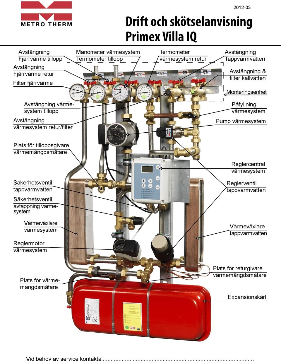 Pump värmesystem Plats för tilloppsgivare värmemängdsmätare Reglercentral värmesystem Säkerhetsventil tappvarmvatten Reglerventil tappvarmvatten Säkerhetsventil, avtappning värmesystem
