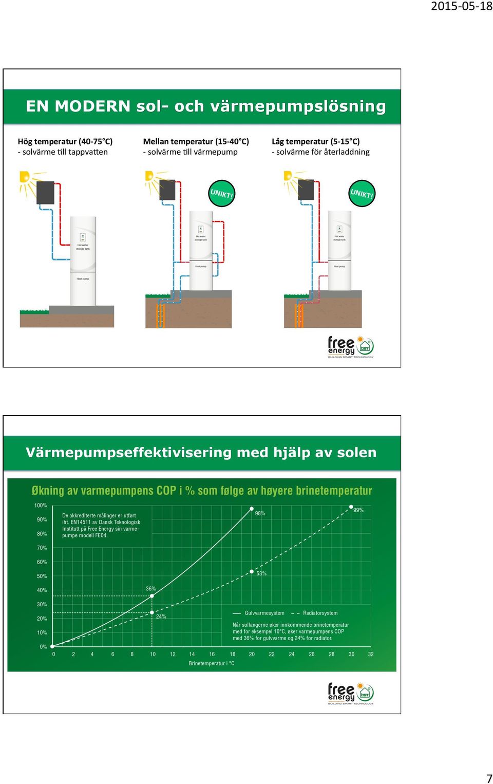 solvärme ;ll värmepump Låg temperatur (5-15 C) - solvärme för