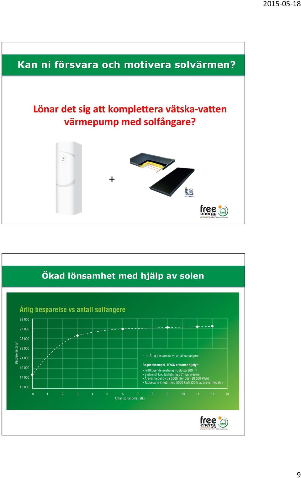 Lönar det sig a' komple'era vätska-