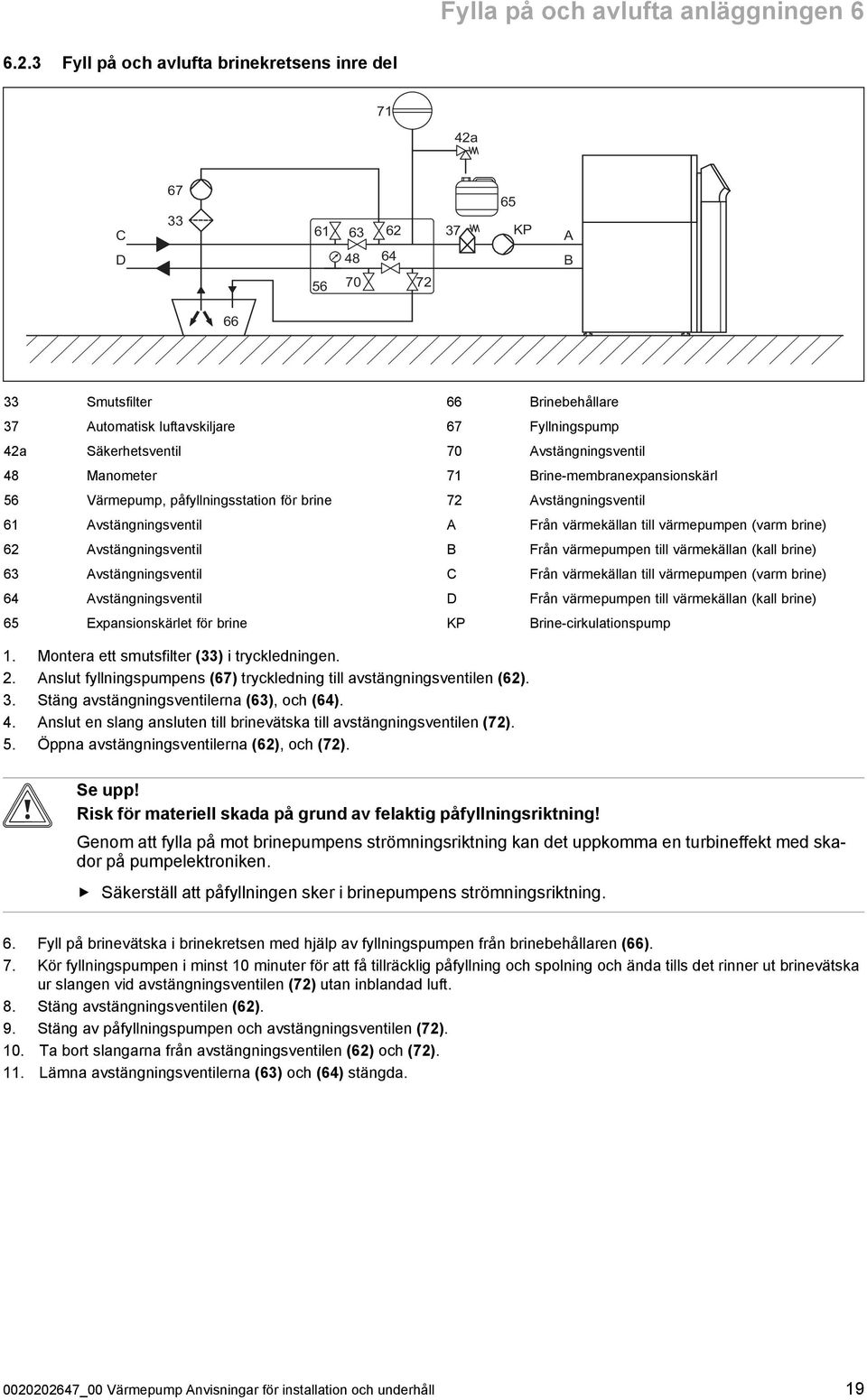 för brine 61 Avstängningsventil 6 Avstängningsventil 6 Avstängningsventil 64 Avstängningsventil 65 Expansionskärlet för brine 66 Brinebehållare 67 Fyllningspump 70 Avstängningsventil 71 Brine