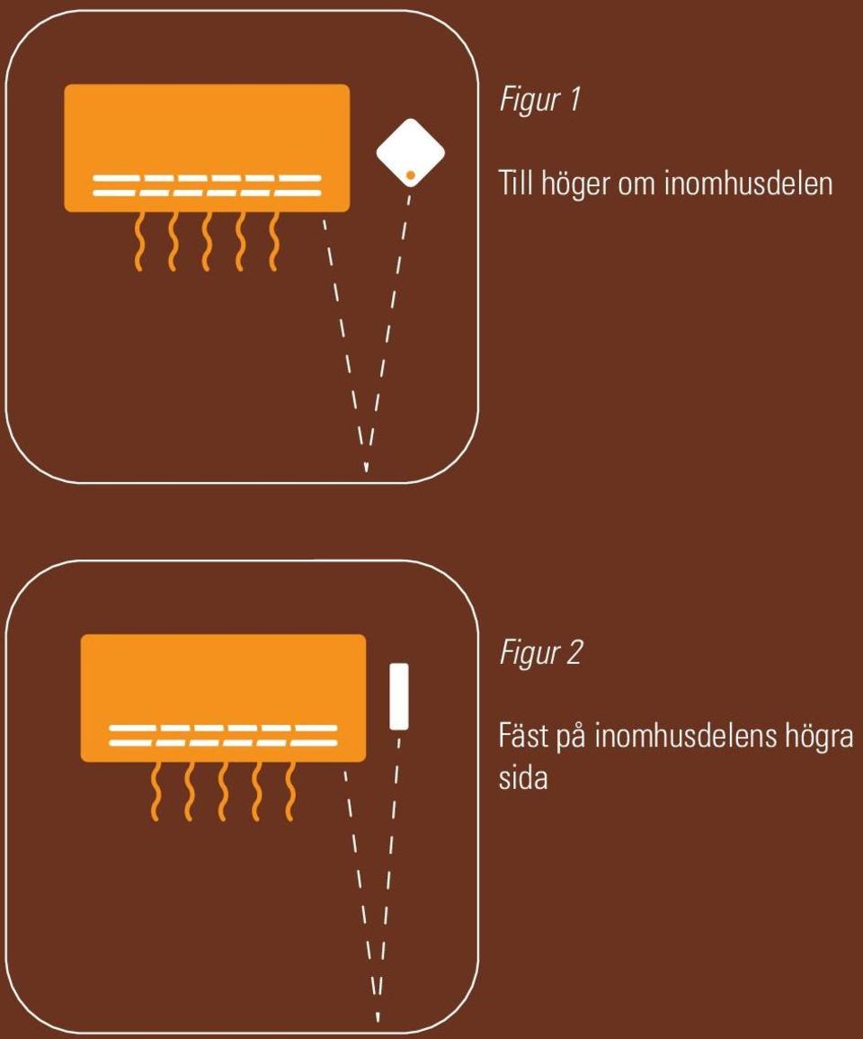 Figur 2 Fäst på