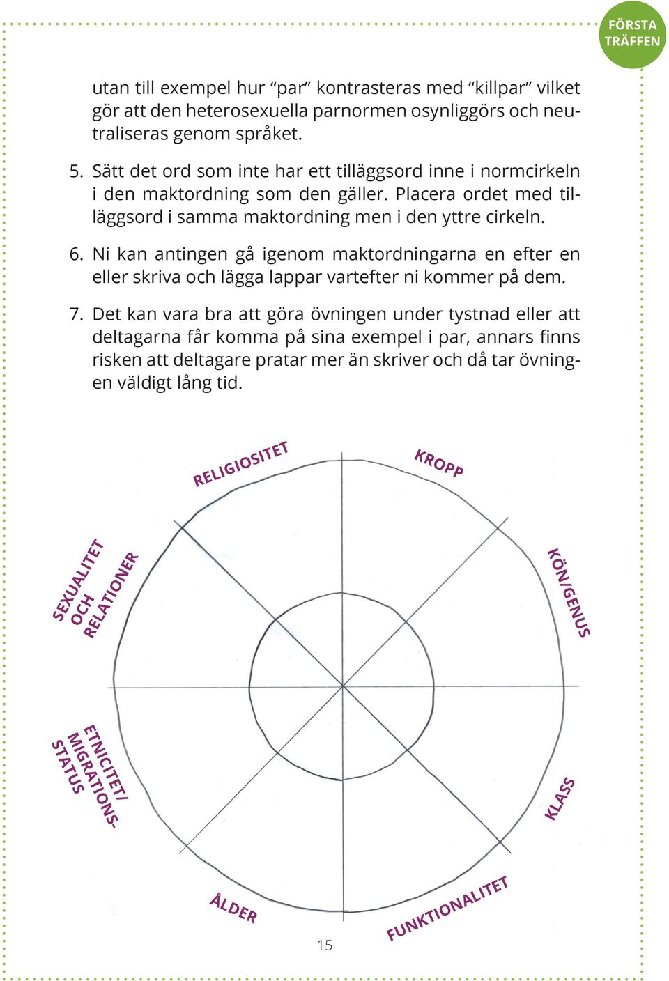 Ni kan antingen gå igenom maktordningarna en efter en eller skriva och lägga lappar vartefter ni kommer på dem. 7.