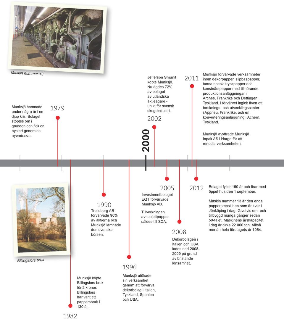 2002 2011 Munksjö förvärvade verksamheter inom dekorpapper, slipbaspapper, tunna specialtryckpapper och konstnärspapper med tillhörande produktionsanläggningar i Arches, Frankrike och Dettingen,