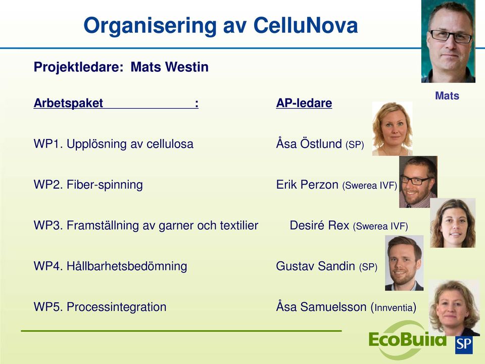 Fiber-spinning Erik Perzon (Swerea IVF) WP3.