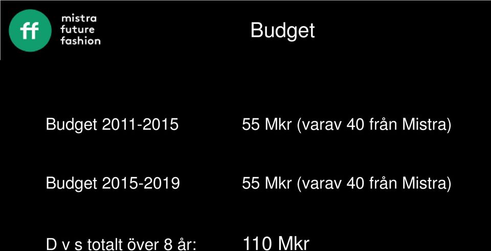 2015-2019 55 Mkr (varav 40 från