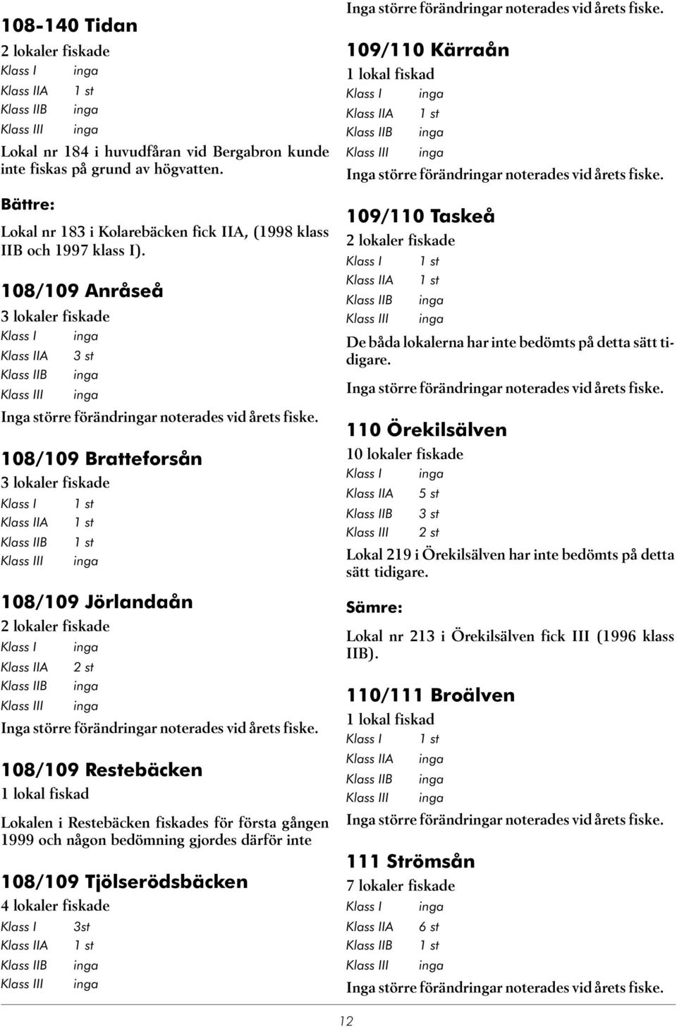 18/19 Anråseå 3 lokaler fiskade Klass I inga Klass IIA 3 st Klass IIB inga Klass III inga Inga större förändringar noterades vid ets fiske.