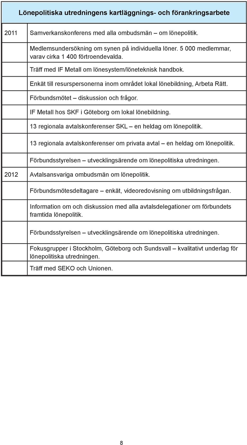 Förbundsmötet diskussion och frågor. IF Metall hos SKF i Göteborg om lokal lönebildning. 13 regionala avtalskonferenser SKL en heldag om lönepolitik.