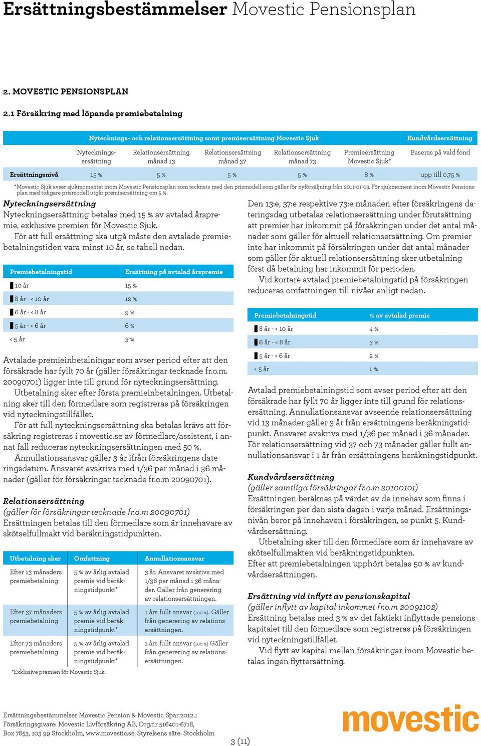 1 Försäkring med löpande premiebetalning Nytecknings- och relationsersättning samt premieersättning Movestic Sjuk Kundvårdsersättning Nyteckningsersättning Relationsersättning månad 13
