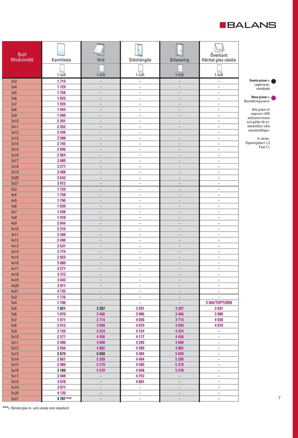 277 - - - - 3x19 3 408 - - - - 3x20 3 642 - - - - 3x21 3 912 - - - - 4x3 1 729 - - - - 4x4 1 758 - - - - 4x5 1 790 - - - - 4x6 1 839 - - - - 4x7 1 938 - - - - 4x8 1 978 - - - - 4x9 2 044 - - - - 4x10