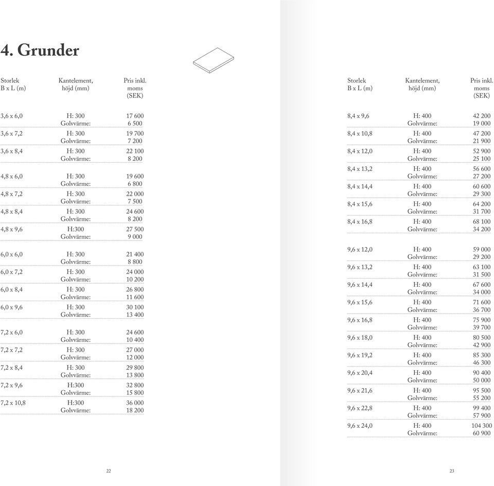 H: 300 22 000 Golvvärme: 7 500 4,8 x 8,4 H: 300 24 600 Golvvärme: 8 200 4,8 x 9,6 H:300 27 500 Golvvärme: 9 000 6,0 x 6,0 H: 300 21 400 Golvvärme: 8 800 6,0 x 7,2 H: 300 24 000 Golvvärme: 10 200 6,0