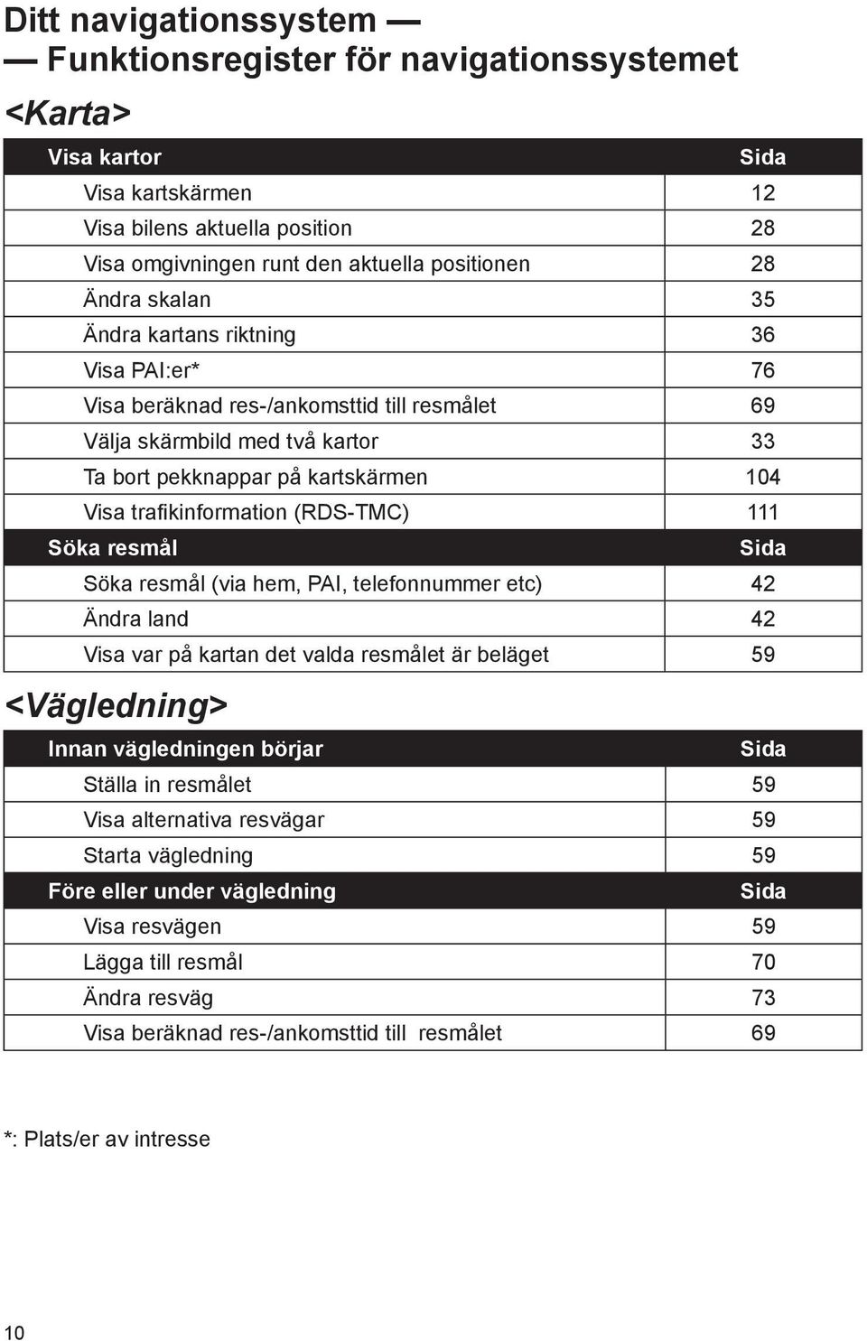 (RDS-TMC) 111 Söka resmål Sida Söka resmål (via hem, PAI, telefonnummer etc) 42 Ändra land 42 Visa var på kartan det valda resmålet är beläget 59 <Vägledning> Innan vägledningen börjar Sida Ställa in