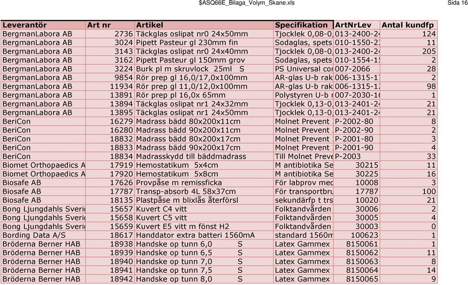 Pasteur gl 230mm fin Sodaglas, spets diam 010-1550-230 ca 1,0mm 11 BergmanLabora AB 3143 Täckglas oslipat nr0 24x40mm Tjocklek 0,08-0,13mm 013-2400-2440 205 BergmanLabora AB 3162 Pipett Pasteur gl
