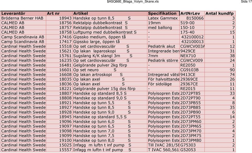 19mm 519-00 2 CALMED AB 18757 Rektalpip dubbelkontrast S med ballong 150-10 7 CALMED AB 18758 Luftpump med dubbelkontrast S - 175-40 15 Camp Scandinavia AB 17416 Gipssko medium, öppen tå - 432100012