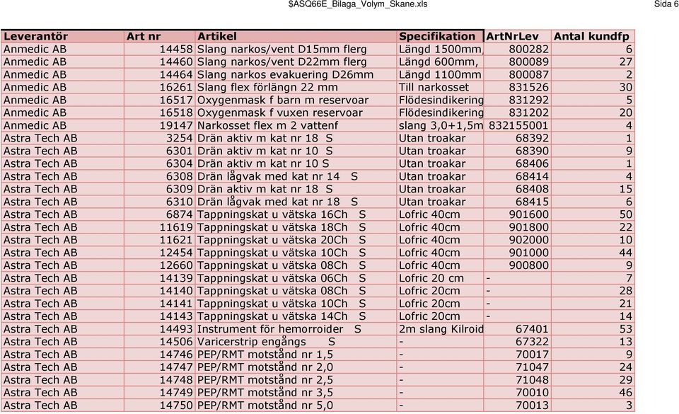 flerg Längd 600mm, muff 800089 22/22 27 Anmedic AB 14464 Slang narkos evakuering D26mm Längd 1100mm 800087 2 Anmedic AB 16261 Slang flex förlängn 22 mm Till narkosset 831526 30 Anmedic AB 16517
