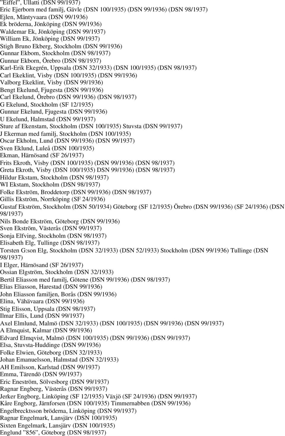 32/1933) (DSN 100/1935) (DSN 98/1937) Carl Ekeklint, Visby (DSN 100/1935) (DSN 99/1936) Valborg Ekeklint, Visby (DSN 99/1936) Bengt Ekelund, Fjugesta (DSN 99/1936) Carl Ekelund, Örebro (DSN 99/1936)