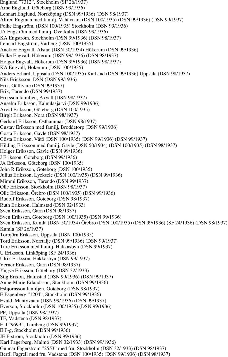 100/1935) Anektor Engvall, Alstad (DSN 50/1934) Hökerum (DSN 99/1936) Folke Engvall, Hökerum (DSN 99/1936) (DSN 98/1937) Holger Engvall, Hökerum (DSN 99/1936) (DSN 98/1937) KA Engvall, Hökerum (DSN