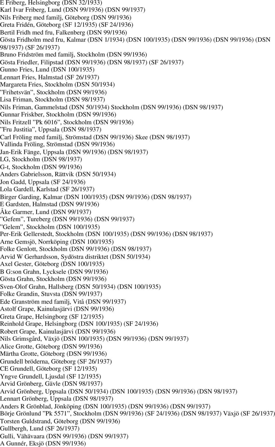 Gösta Friedler, Filipstad (DSN 99/1936) (DSN 98/1937) (SF 26/1937) Gunno Fries, Lund (DSN 100/1935) Lennart Fries, Halmstad (SF 26/1937) Margareta Fries, Stockholm (DSN 50/1934) Frihetsvän, Stockholm
