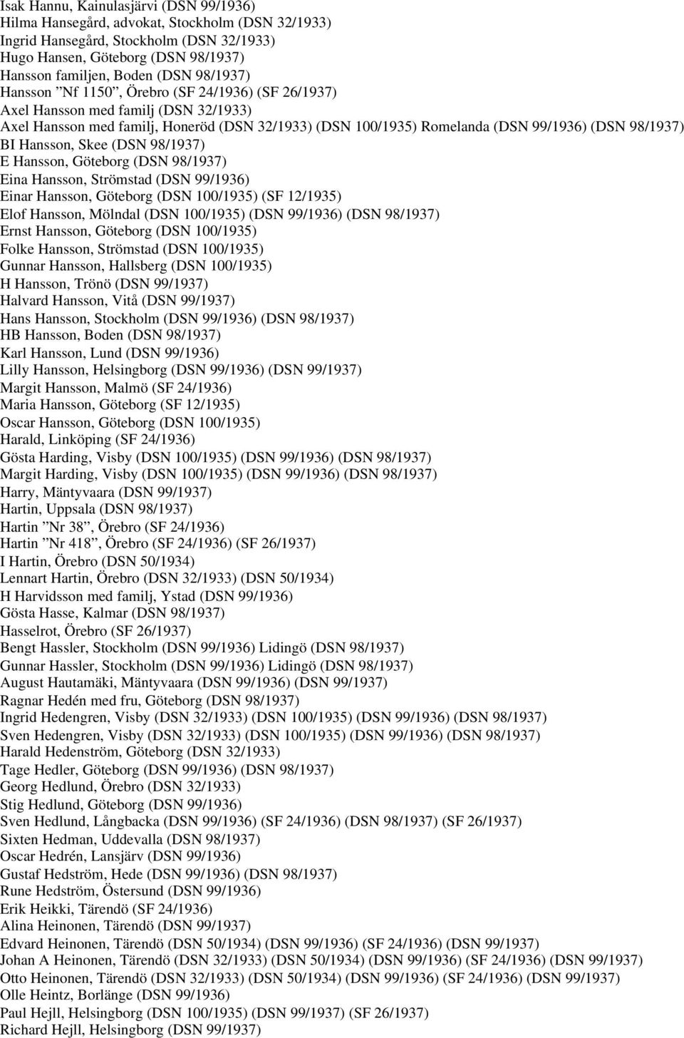 Hansson, Skee (DSN 98/1937) E Hansson, Göteborg (DSN 98/1937) Eina Hansson, Strömstad (DSN 99/1936) Einar Hansson, Göteborg (DSN 100/1935) (SF 12/1935) Elof Hansson, Mölndal (DSN 100/1935) (DSN