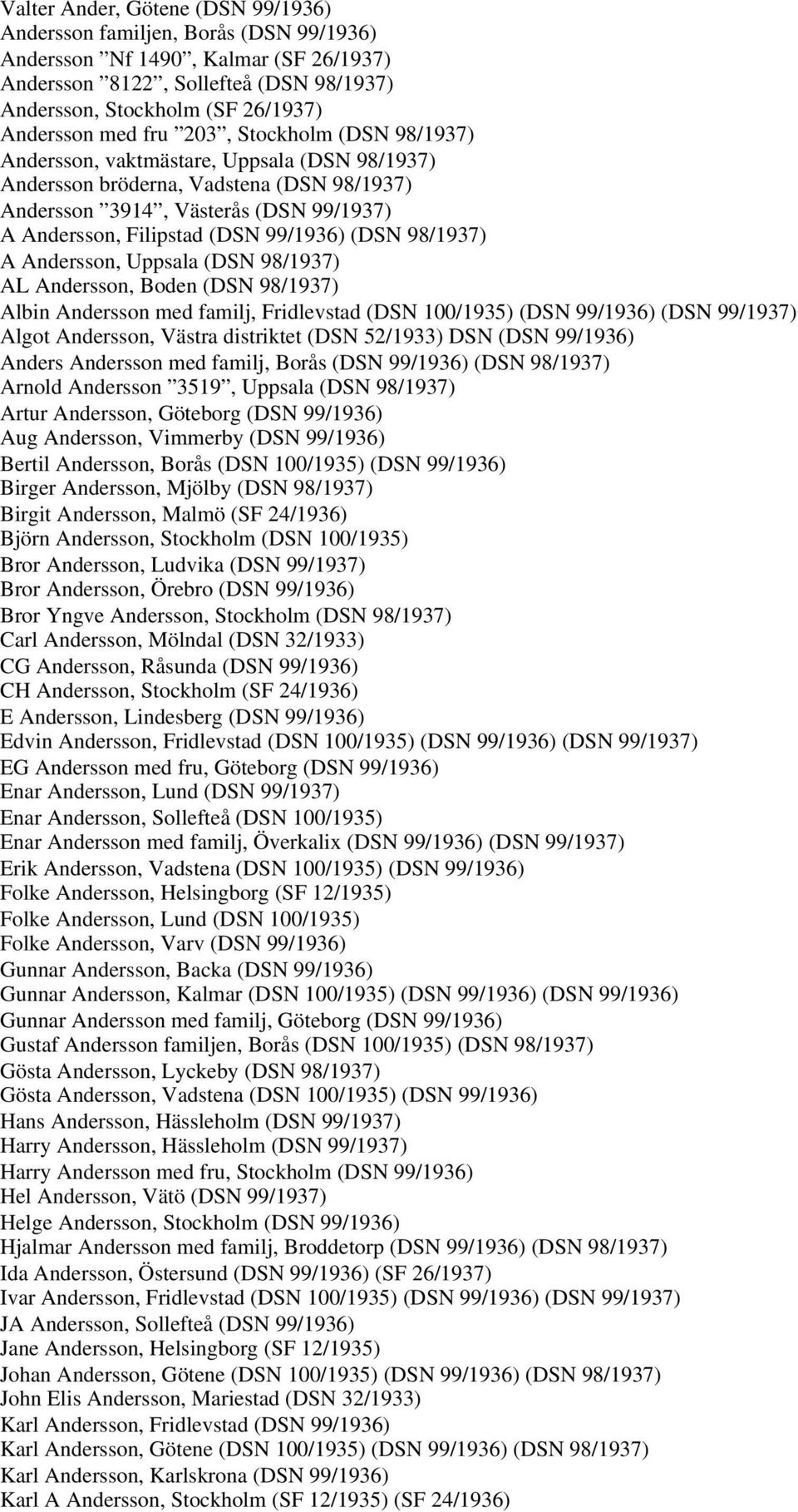 99/1936) (DSN 98/1937) A Andersson, Uppsala (DSN 98/1937) AL Andersson, Boden (DSN 98/1937) Albin Andersson med familj, Fridlevstad (DSN 100/1935) (DSN 99/1936) (DSN 99/1937) Algot Andersson, Västra