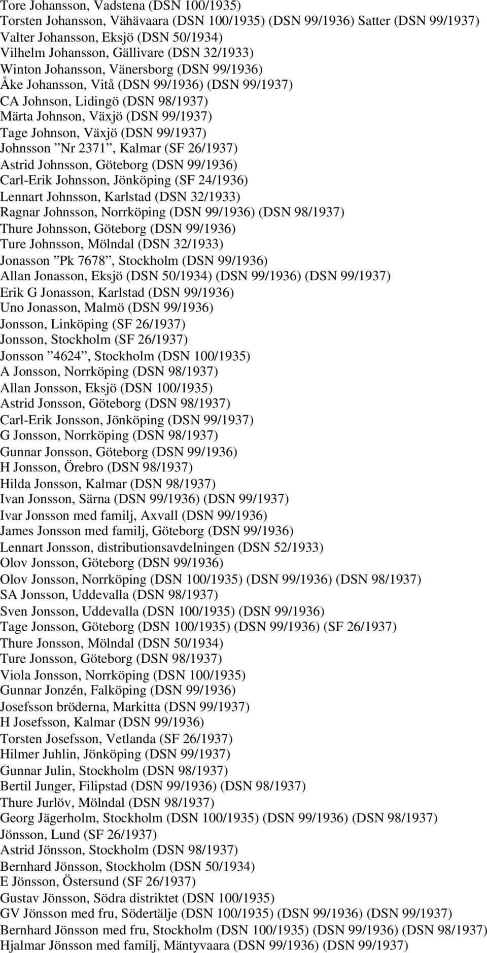 Johnsson Nr 2371, Kalmar (SF 26/1937) Astrid Johnsson, Göteborg (DSN 99/1936) Carl-Erik Johnsson, Jönköping (SF 24/1936) Lennart Johnsson, Karlstad (DSN 32/1933) Ragnar Johnsson, Norrköping (DSN