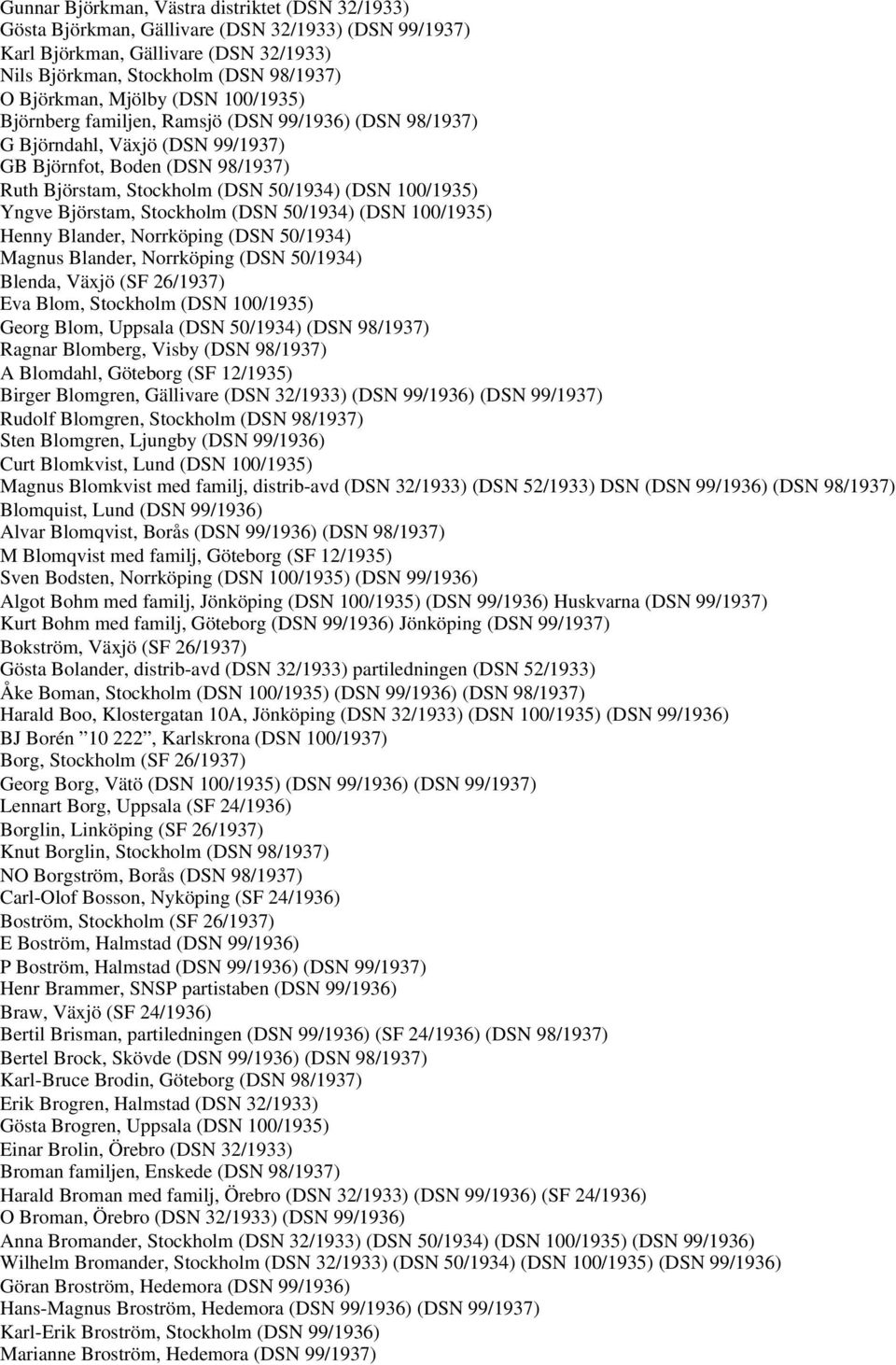 Björstam, Stockholm (DSN 50/1934) (DSN 100/1935) Henny Blander, Norrköping (DSN 50/1934) Magnus Blander, Norrköping (DSN 50/1934) Blenda, Växjö (SF 26/1937) Eva Blom, Stockholm (DSN 100/1935) Georg