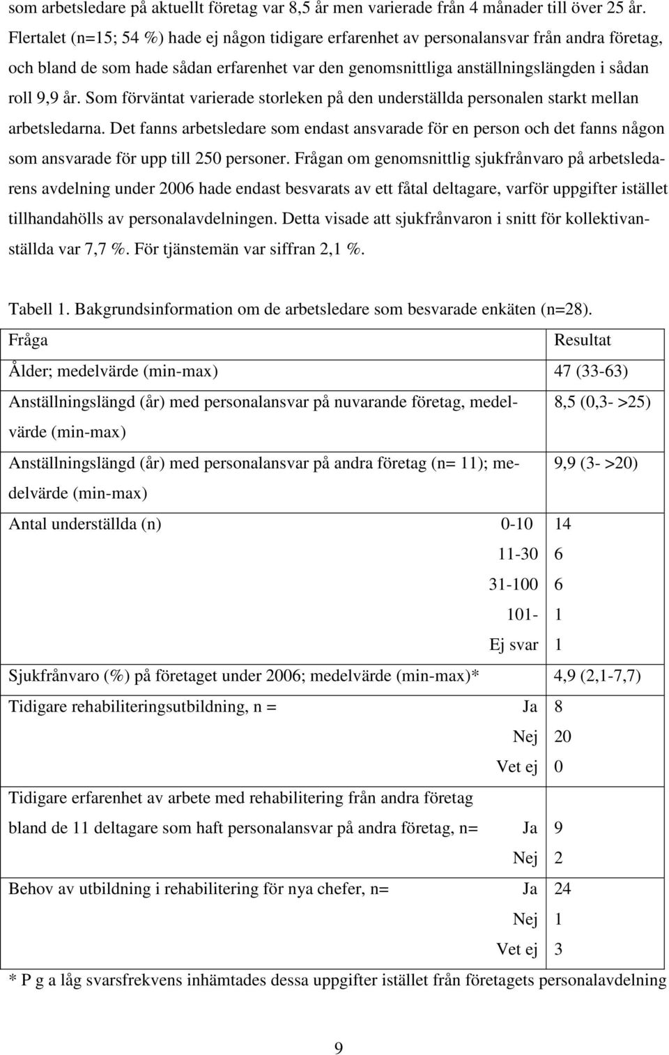 Som förväntat varierade storleken på den underställda personalen starkt mellan arbetsledarna.