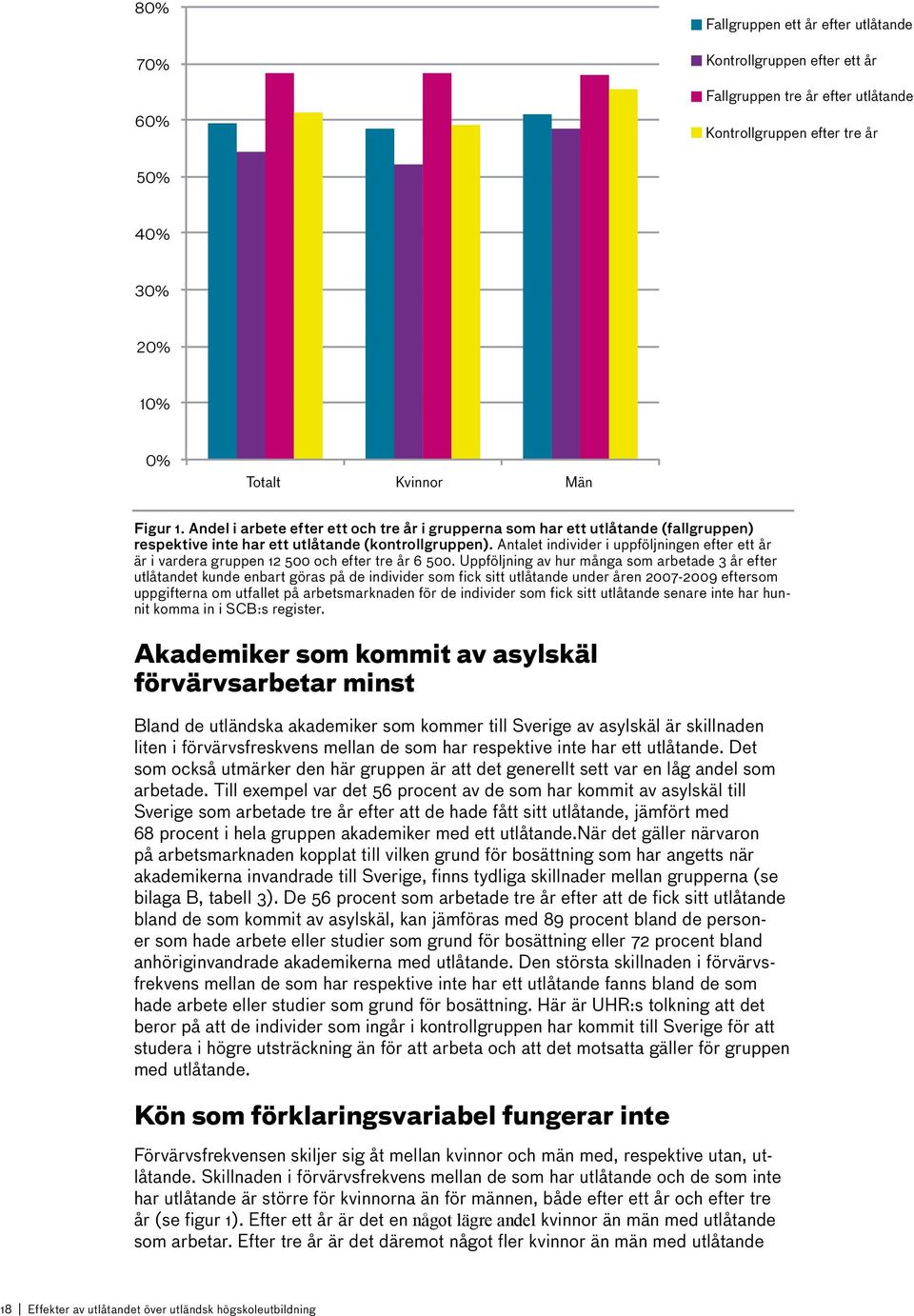 Antalet individer i uppföljningen efter ett år är i vardera gruppen 12 500 och efter tre år 6 500.