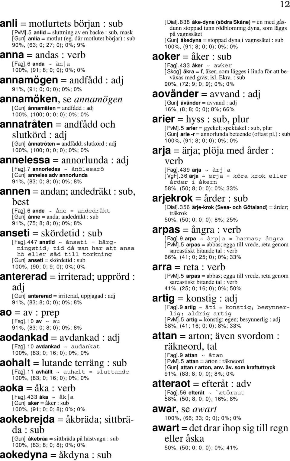 slutkörd : adj annelessa = annorlunda : adj [Fag].7 annorledes ~ ànölesarö [ Gun] anneles adv annorlunda 91%, (83; 0; 8; 0); 0%; 8% annen = andan; andedräkt :, best [Fag].