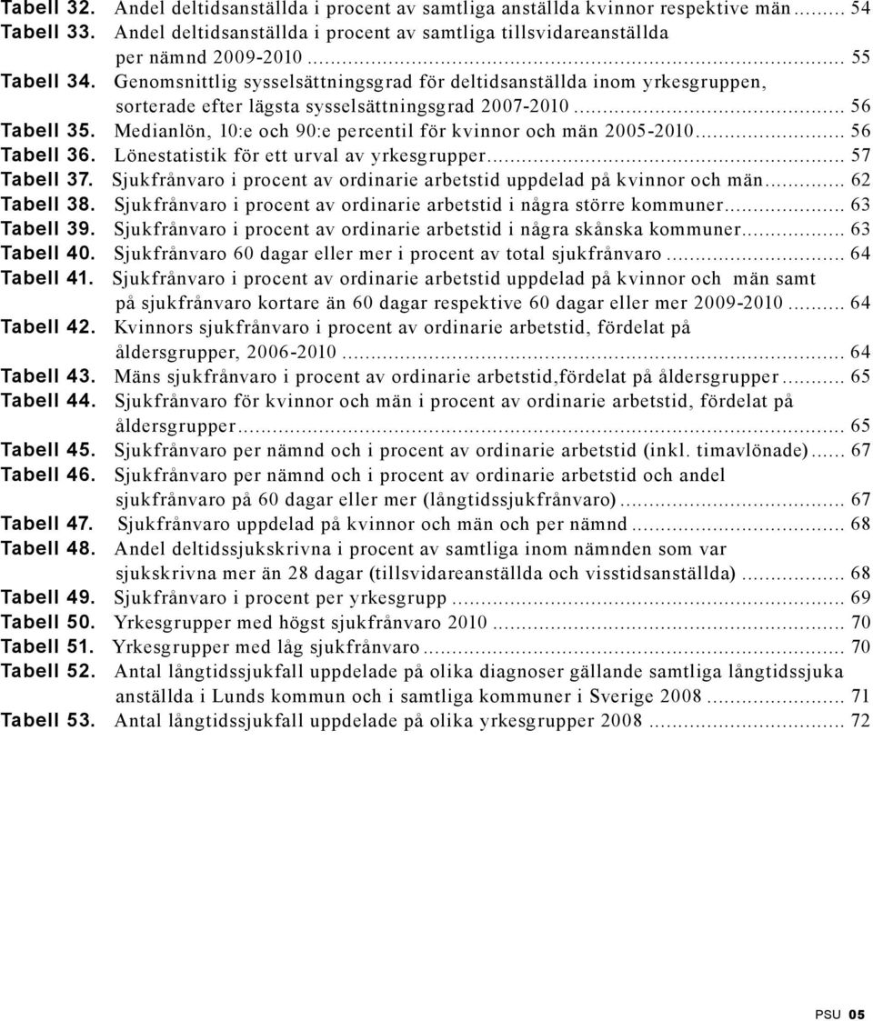 Medianlön, 10:e och 90:e percentil för kvinnor och män 2005-2010... 56 Tabell 36. Lönestatistik för ett urval av yrkesgrupper... 57 Tabell 37.