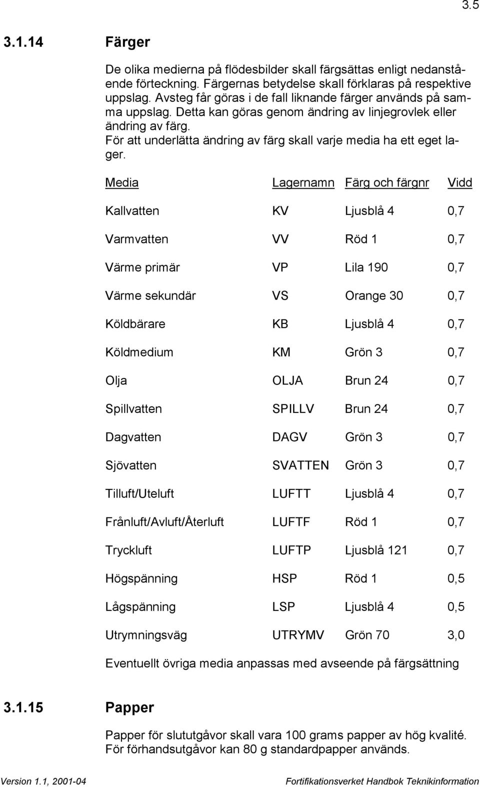 För att underlätta ändring av färg skall varje media ha ett eget lager.