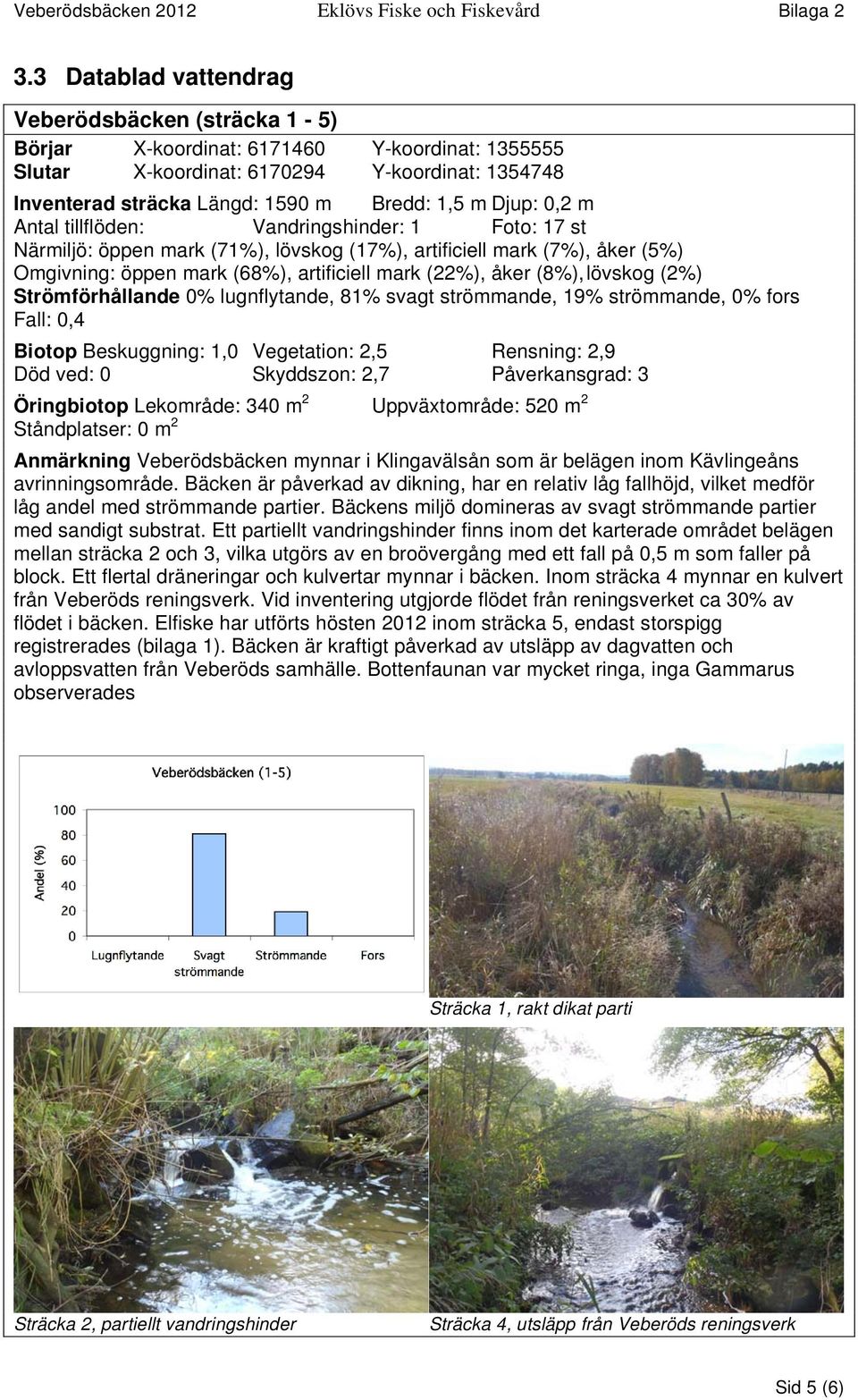 Djup: 0,2 m Antal tillflöden: Vandringshinder: 1 Foto: 17 st Närmiljö: öppen mark (71%), lövskog (17%), artificiell mark (7%), åker (5%) Omgivning: öppen mark (68%), artificiell mark (22%), åker