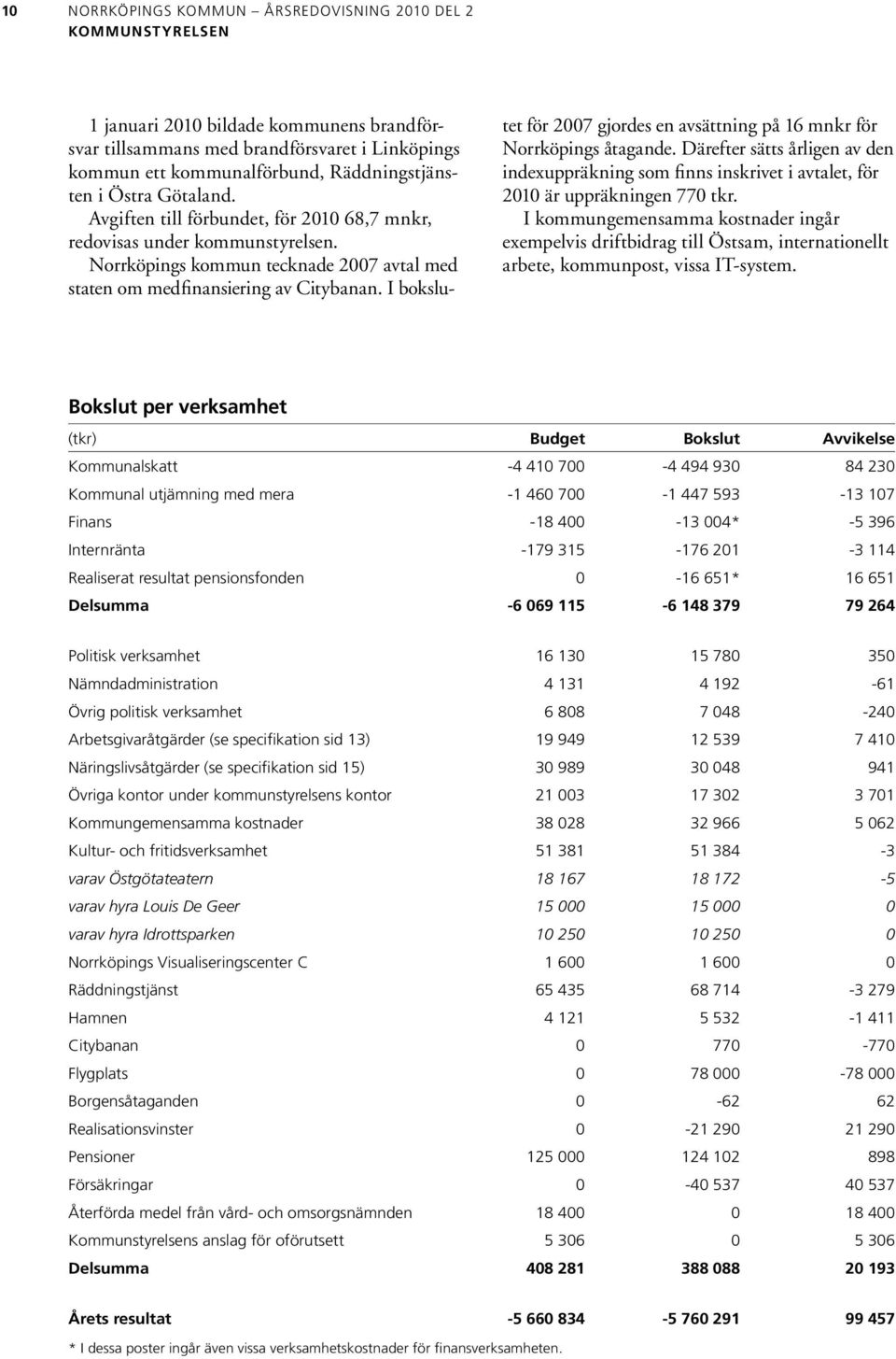 I bokslutet för 2007 gjordes en avsättning på 16 mnkr för Norrköpings åtagande. Därefter sätts årligen av den indexuppräkning som finns in skrivet i avtalet, för 2010 är uppräkningen 770 tkr.