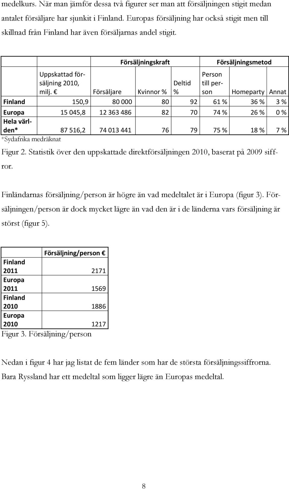 Försäljare Kvinnor % Deltid % Person till person Försäljningsmetod Homeparty Annat Finland 150,9 80 000 80 92 61 % 36 % 3 % Europa 15 045,8 12 363 486 82 70 74 % 26 % 0 % Hela världen* 87 516,2 74