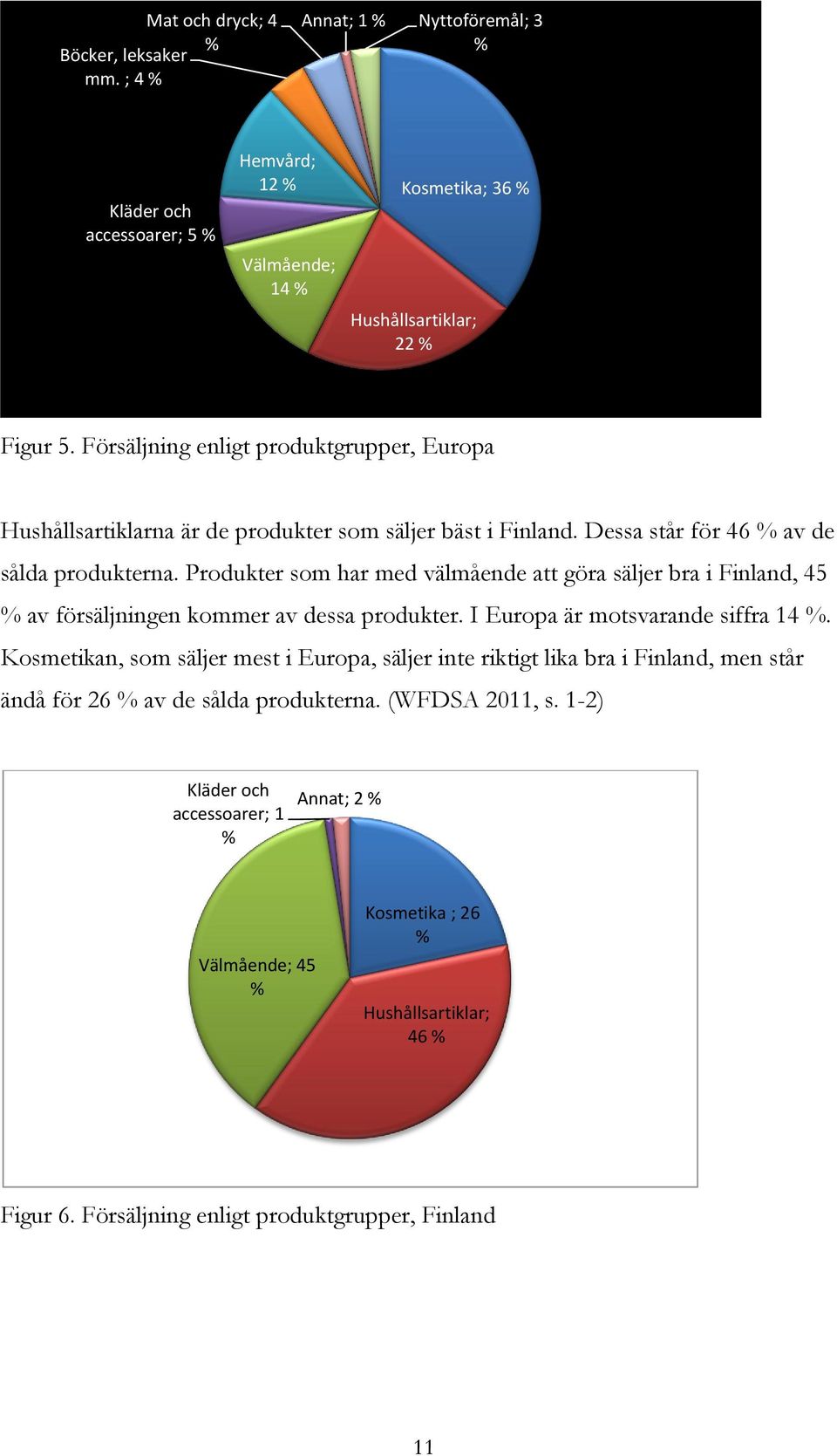 Produkter som har med välmående att göra säljer bra i Finland, 45 % av försäljningen kommer av dessa produkter. I Europa är motsvarande siffra 14 %.