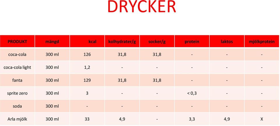 300 ml 1,2 - - - - - fanta 300 ml 129 31,8 31,8 - - - sprite zero