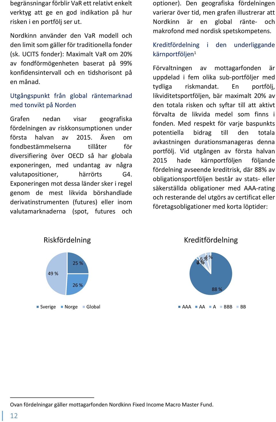 UCITS fonder): Maximalt VaR om 20% av fondförmögenheten baserat på 99% konfidensintervall och en tidshorisont på en månad.