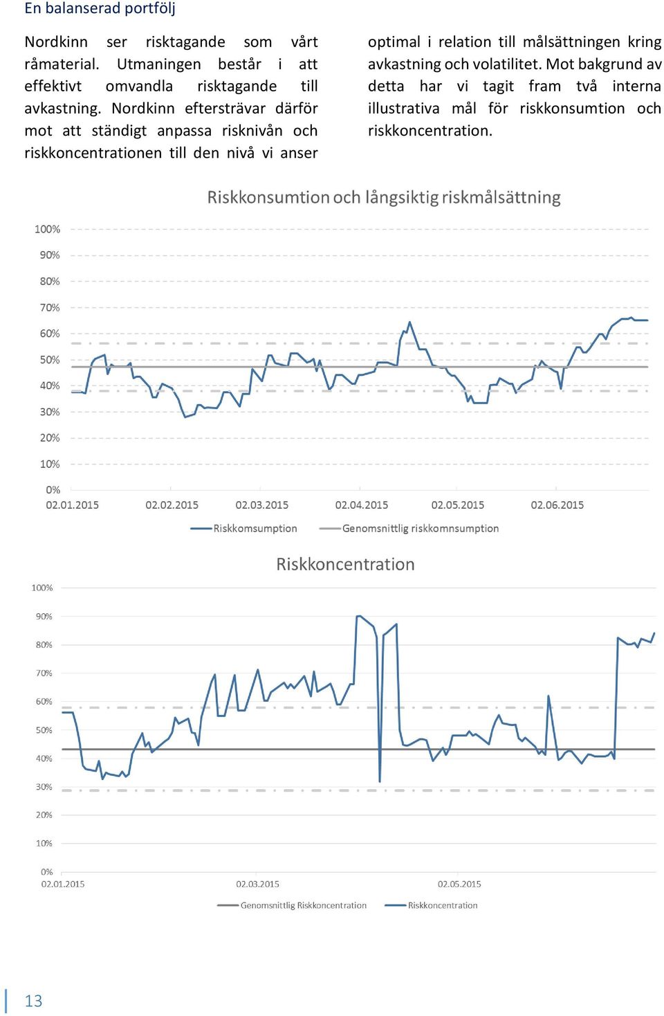 Nordkinn eftersträvar därför mot att ständigt anpassa risknivån och riskkoncentrationen till den nivå vi