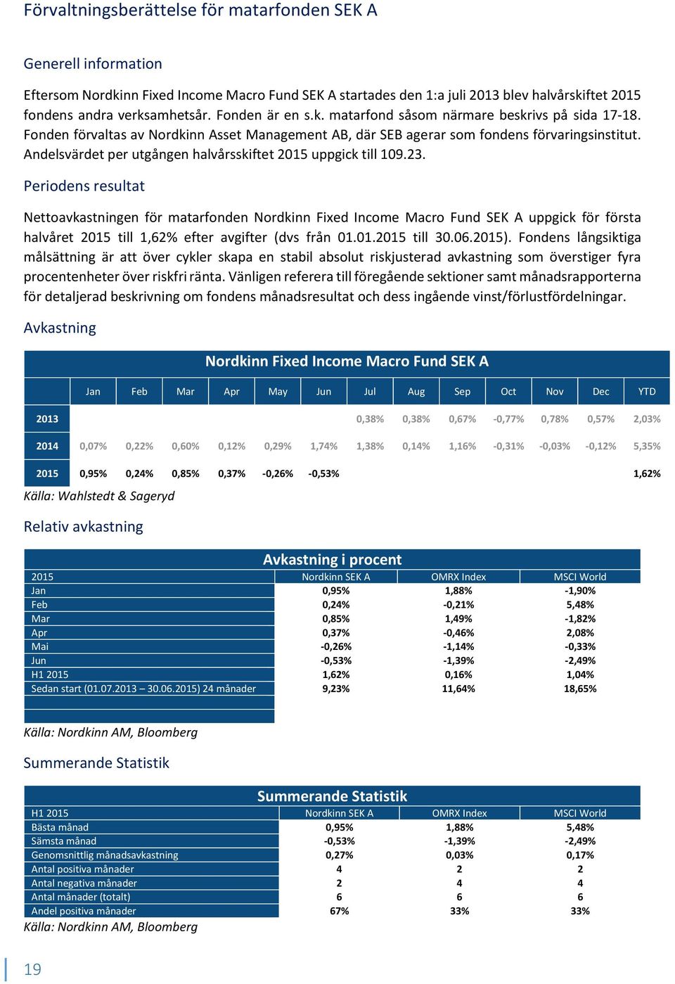 Andelsvärdet per utgången halvårsskiftet 2015 uppgick till 109.23.