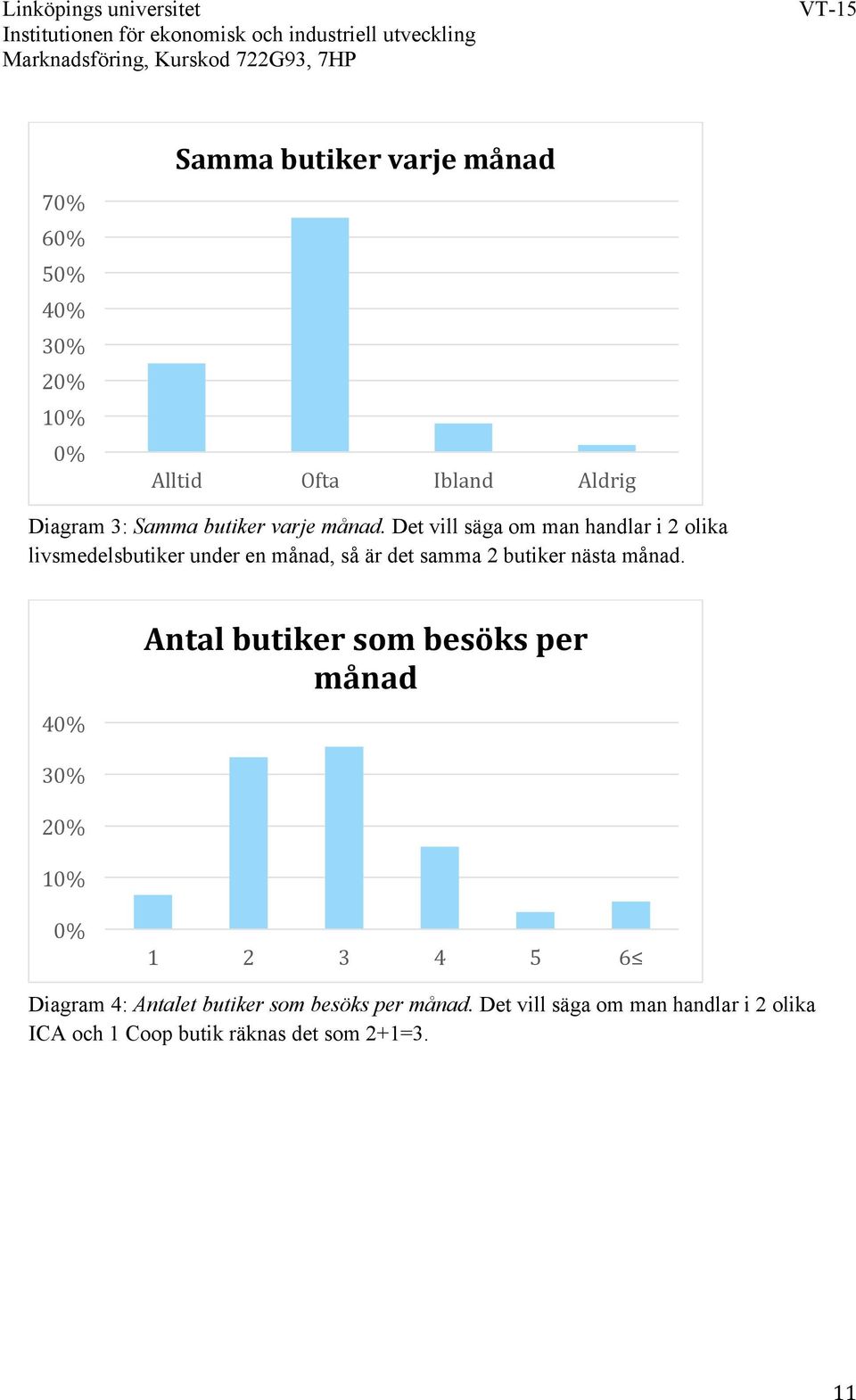 Det vill säga om man handlar i 2 olika livsmedelsbutiker under en månad, så är det samma 2 butiker nästa