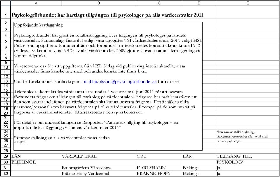 Sammanlagt finns det enligt våra uppgifter 964 vårdcentraler (i maj 2011 enligt HSL förlag som uppgifterna kommer ifrån) och förbundet har telefonledes kommit i kontakt med 943 av dessa, vilket