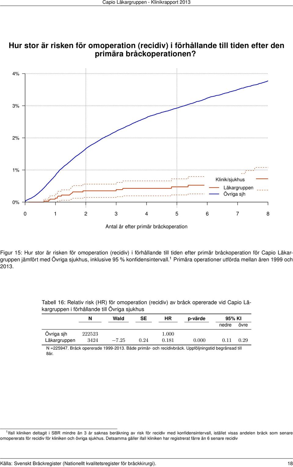 1 Primära operationer utförda mellan åren 1999 och 2013.