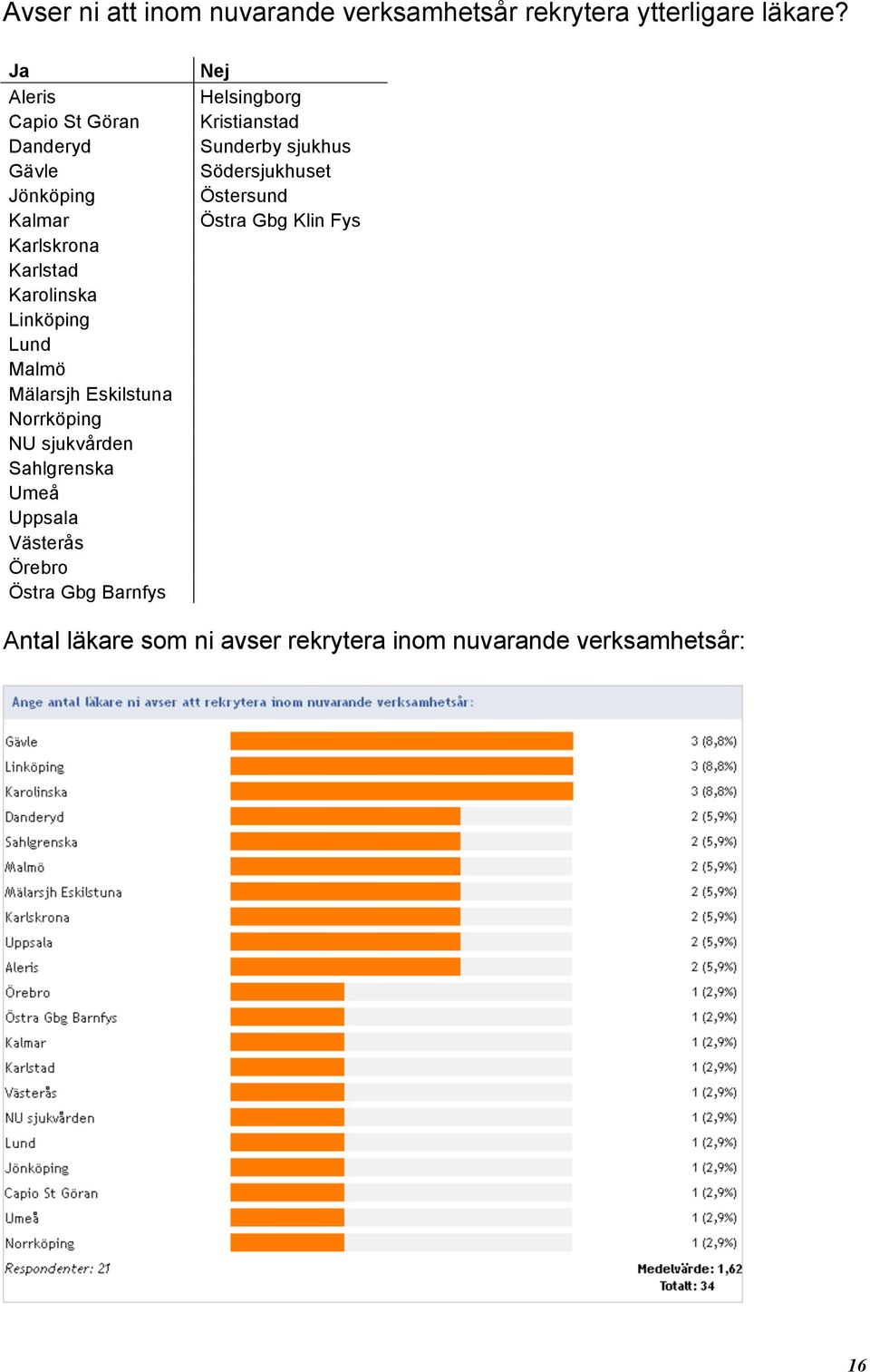 Mälarsjh Eskilstuna Norrköping NU sjukvården Sahlgrenska Umeå Uppsala Västerås Örebro Östra Gbg Barnfys Nej