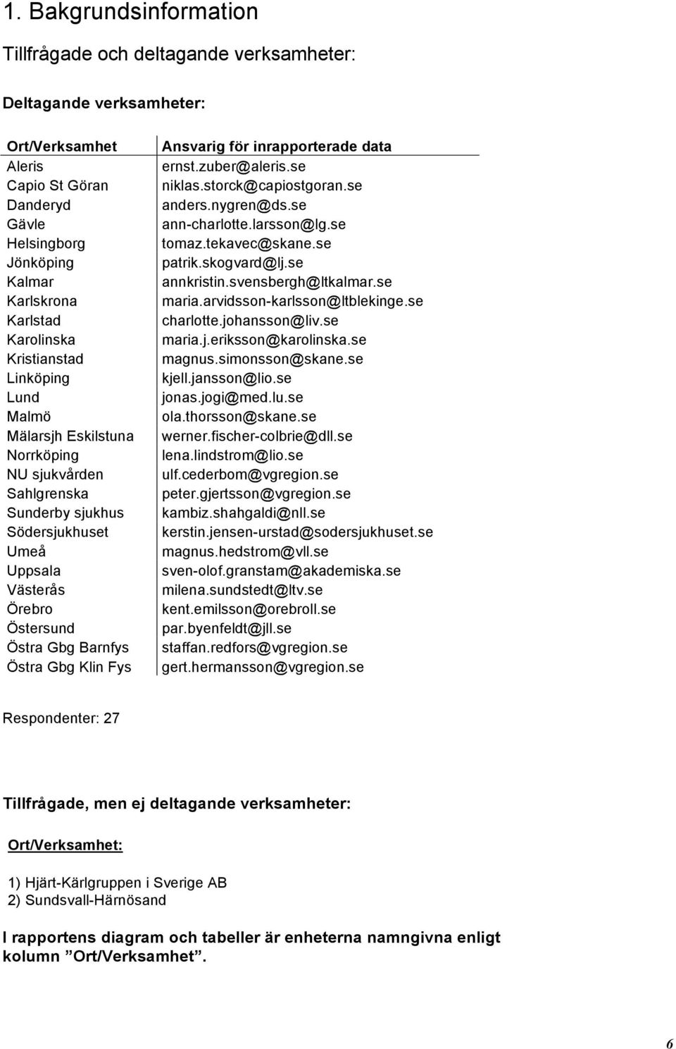 Gbg Klin Fys Ansvarig för inrapporterade data ernst.zuber@aleris.se niklas.storck@capiostgoran.se anders.nygren@ds.se ann-charlotte.larsson@lg.se tomaz.tekavec@skane.se patrik.skogvard@lj.